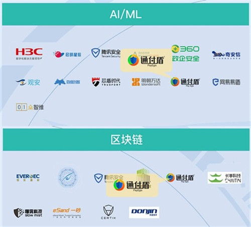 通付盾榮登嘶吼網絡安全產業研究院 2021網絡安全產業鏈圖譜 23個細分領域