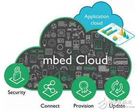 ARM 提供簡單秘訣，助力企業 IoT 成功 IoT 開發者必須關注的 6 大 ARM 新 IP 和技術成果