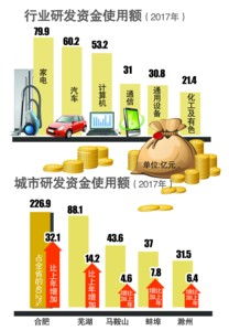 技術(shù)研發(fā)的舍得之道 從家電、汽車到計算機軟硬件的戰(zhàn)略投入