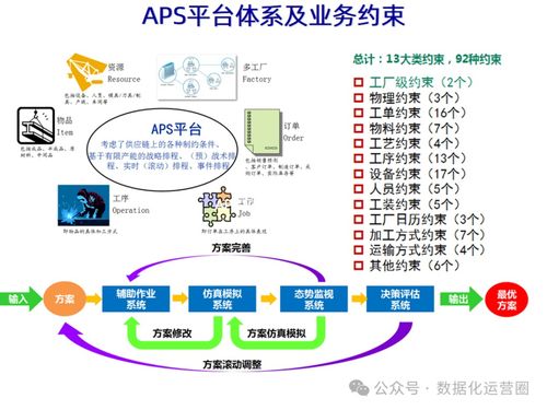 工業互聯，智造未來 MES整合IIoT技術賦能企業數字化智造